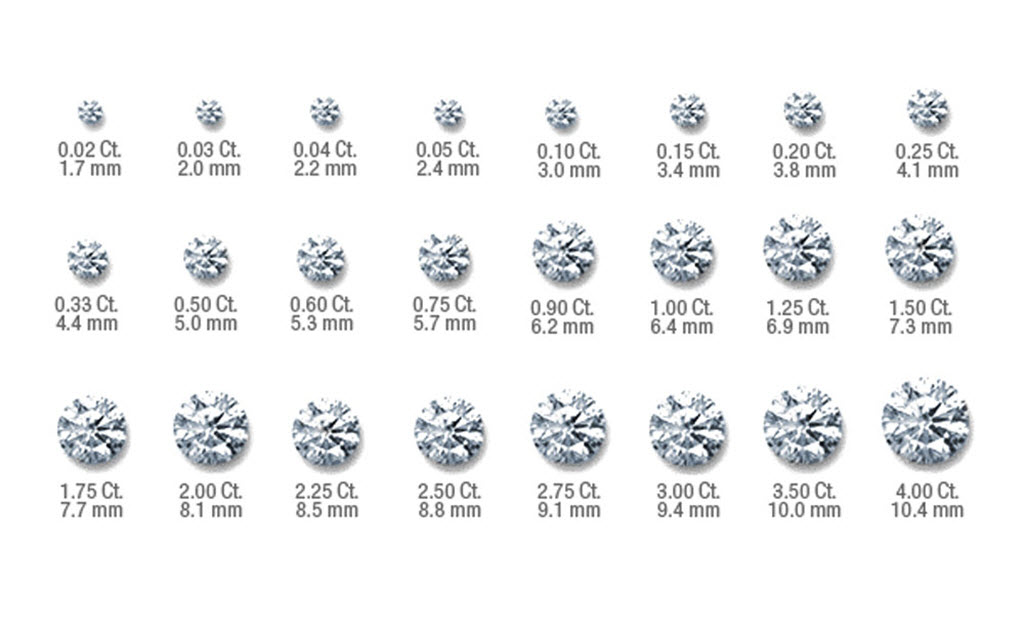 Bảng chuyển đổi carat sang mm - Giá nhẫn kim cương 1 carat